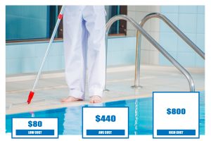 Pool Pump Replacement Cost